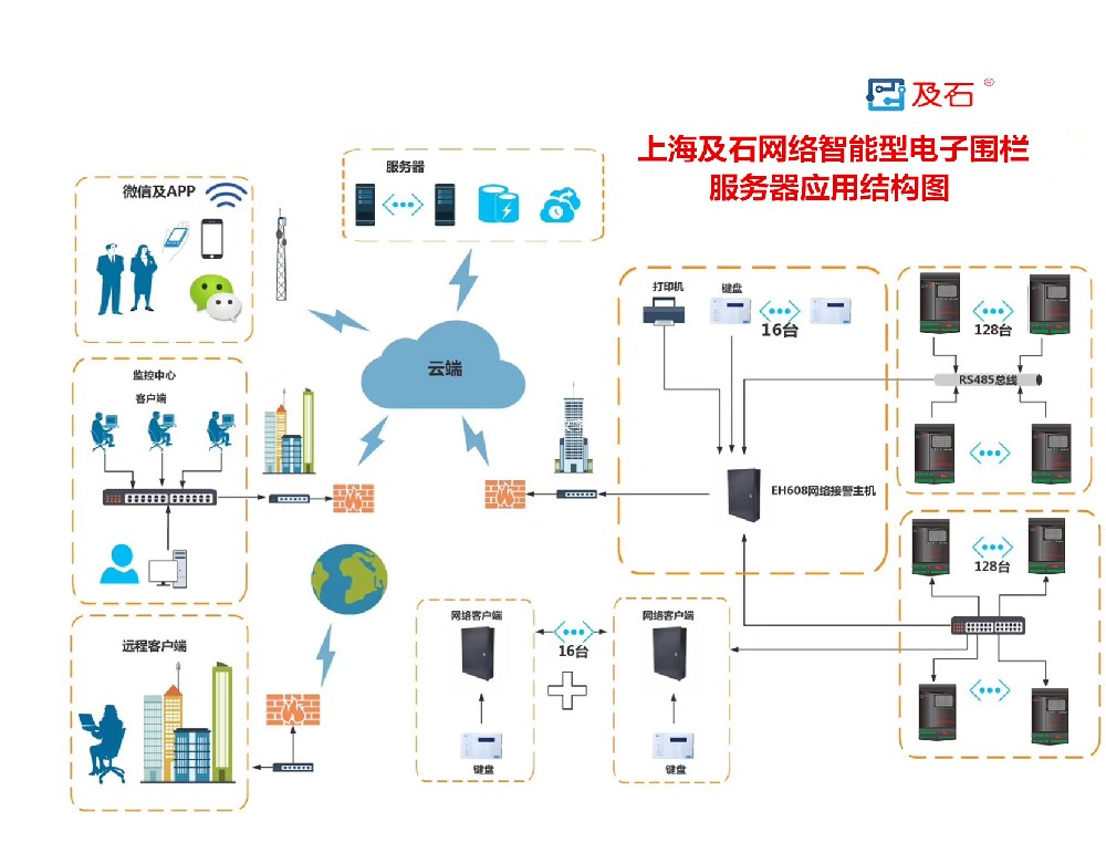 网络电子围栏微信控制报警示意图