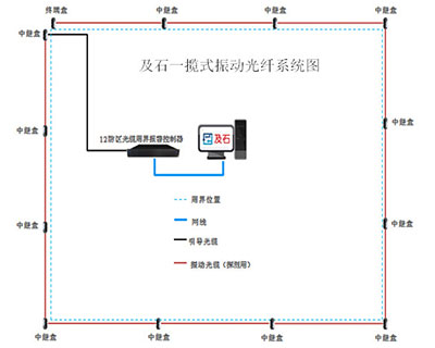 振动光纤系统图（一揽式）