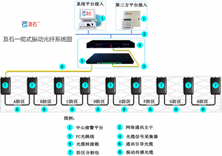 振动光纤系统图(一揽式)