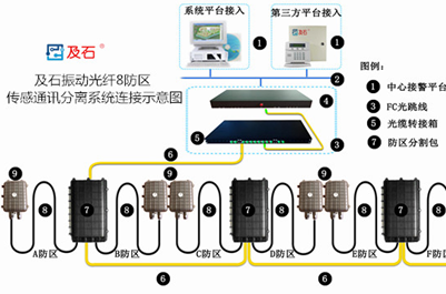 振动光纤传感通讯分离连接示意图